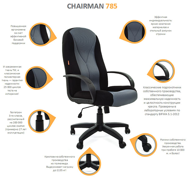   Chairman 785